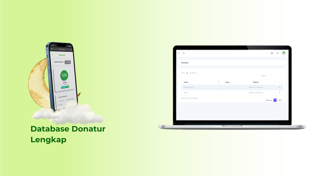 Modul Anggaran Program